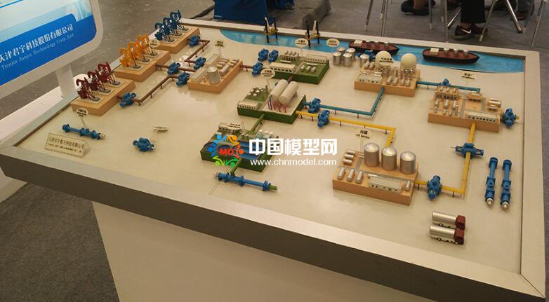 工業(yè)沙盤屬性及特質(zhì)，類別廣主要以展示為主
